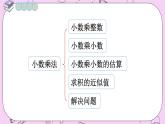 西师大版数学5年级上册1.12  整理与复习 PPT课件