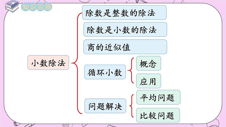 西师大版数学5年级上册 3.14 整理与复习 PPT课件02