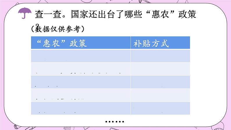 西师大版数学5年级上册 第三单元 小数除法 综合与实践 关注“惠农”政策 PPT课件第4页