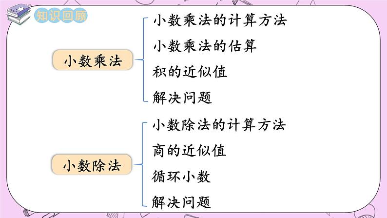 西师大版数学5年级上册7.1 小数乘法和小数除法 PPT课件03