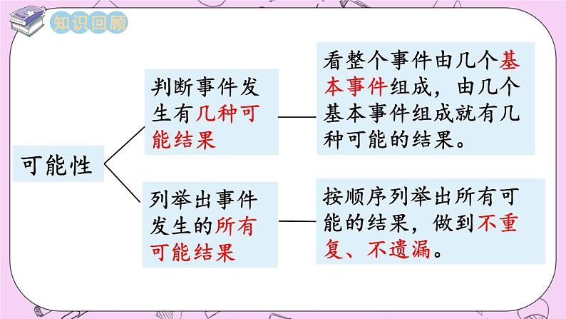 西师大版数学5年级上册 7.5可能性 PPT课件第2页