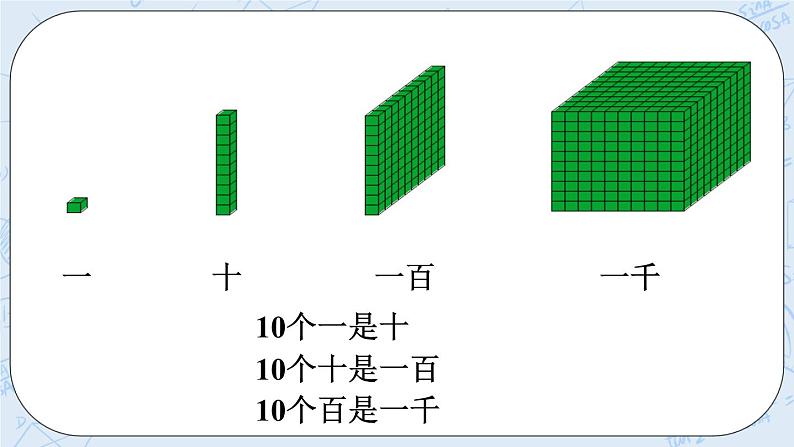 西师大版4上数学第一单元万以上数的读写课时1课件第4页