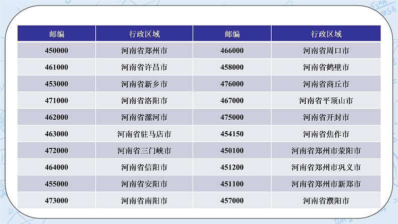 西师大版4上数学第一单元数字编码课件+教案+练习07