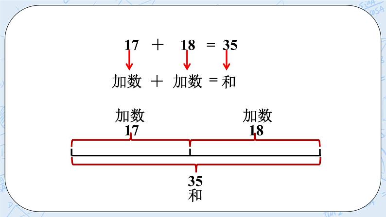 西师大版4上数学第二单元加减法的关系课件第7页