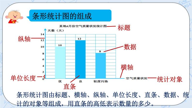 西师大版4上数学6.1条形统计图课时1课件+教案+练习04