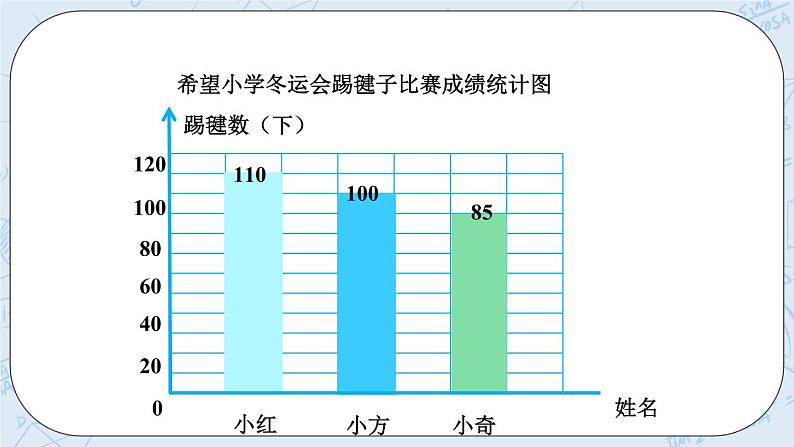 西师大版4上数学第六单元条形统计图课时2课件+教案+练习06