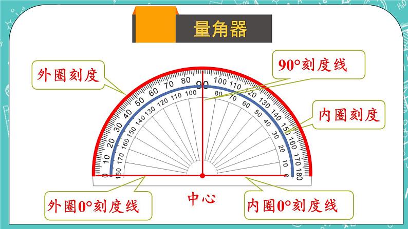 西师大版四上数学3.2《角的度量》第1课时 角的意义和角的度量 课件第7页