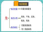 西师大版四上数学 第三章《单元综合与测试》课件