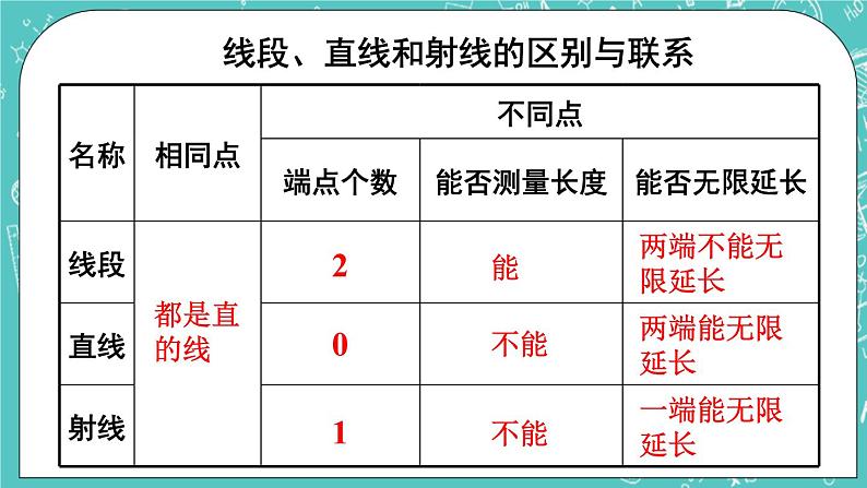 西师大版四上数学 第三章《单元综合与测试》课件05