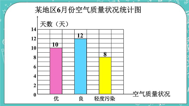 西师大版四上数学6.1《条形统计图》第1课时 课件06