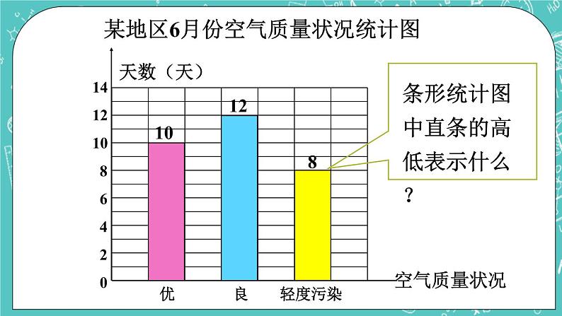 西师大版四上数学6.1《条形统计图》第1课时 课件07