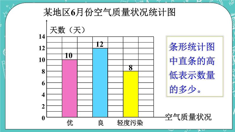 西师大版四上数学6.1《条形统计图》第1课时 课件08