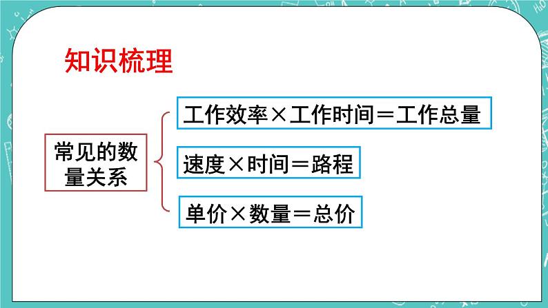 西师大版四上数学 九《总复习》专题一 数与代数 课件02