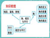 西师大版四上数学 九《总复习》专题二 角、相交与平行 课件