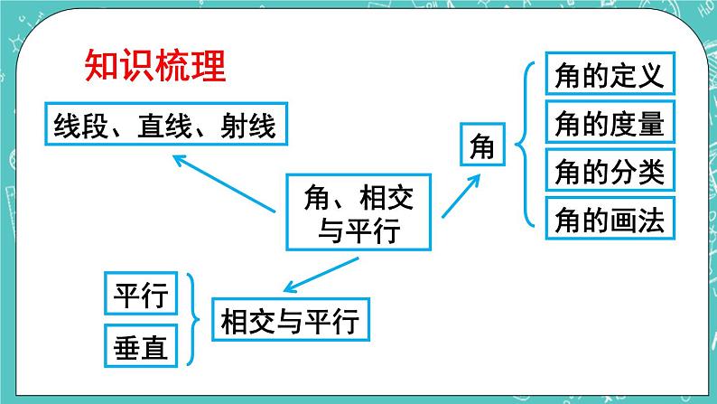 西师大版四上数学 九《总复习》专题二 角、相交与平行 课件02