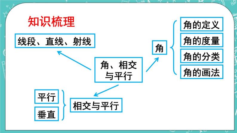 西师大版四上数学 九《总复习》专题二 角、相交与平行 课件02