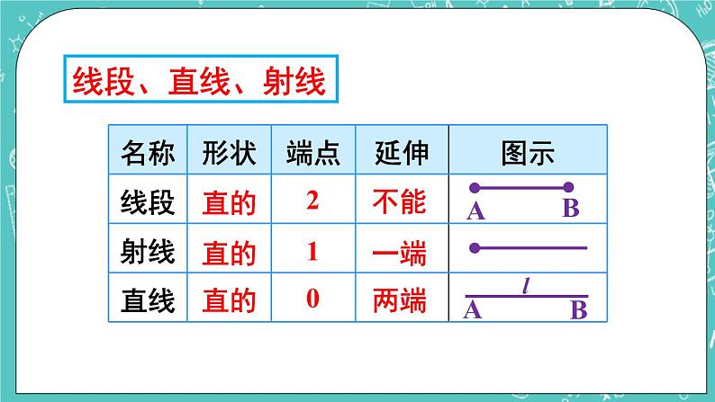 西师大版四上数学 九《总复习》专题二 角、相交与平行 课件03