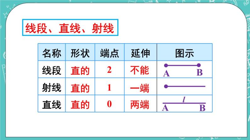 西师大版四上数学 九《总复习》专题二 角、相交与平行 课件03