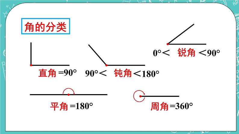 西师大版四上数学 九《总复习》专题二 角、相交与平行 课件06