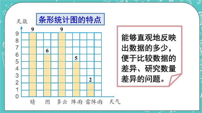 西师大版四上数学 九《总复习》专题三 条形统计图与不确定现象 课件03