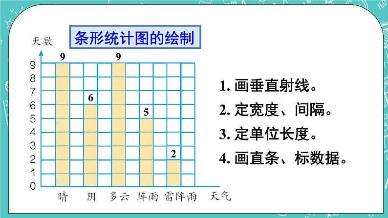 西师大版四上数学 九《总复习》专题三 条形统计图与不确定现象 课件04