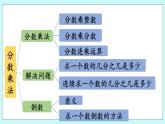 1.5《回顧整理》課件PPT