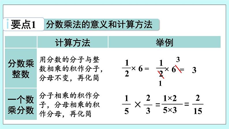 1.5《回顾整理》课件PPT04