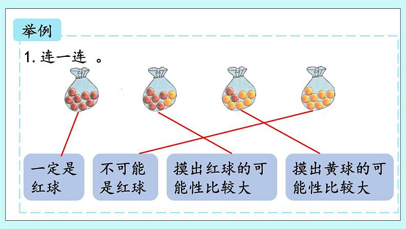 2.2《回顾整理》课件PPT06