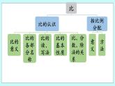 4.5《 回顾整理》课件PPT