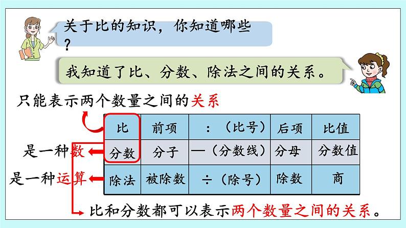 4.5《 回顾整理》课件PPT06