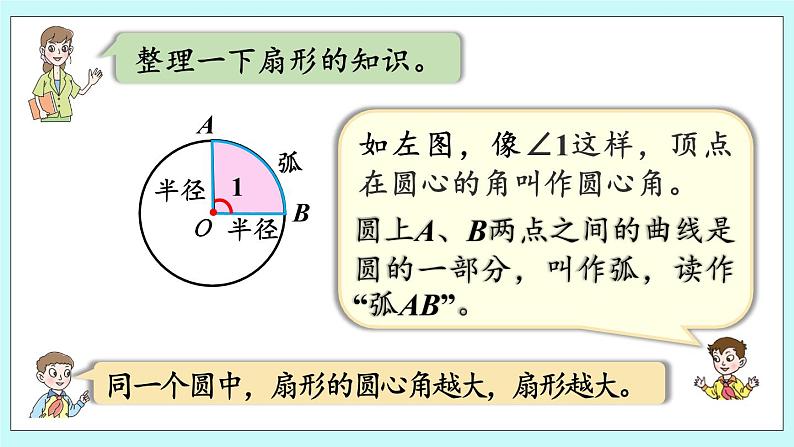 5.4《 回顾整理》课件PPT05