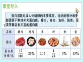 7. 3《百分数与分数、小数的互化》（相关链接） 课件PPT