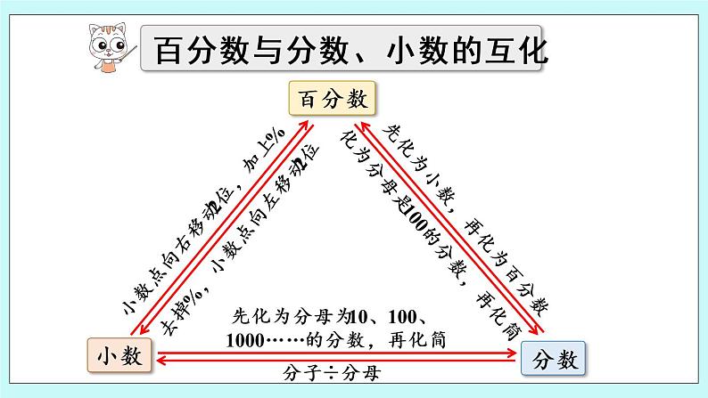 7.4《 回顾整理》课件PPT05