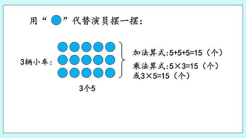 1.1《5的乘法口诀》课件第5页