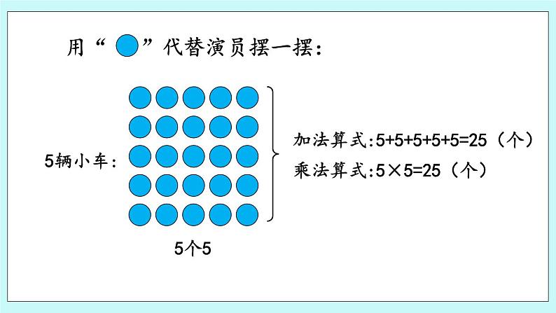 1.1《5的乘法口诀》课件第7页