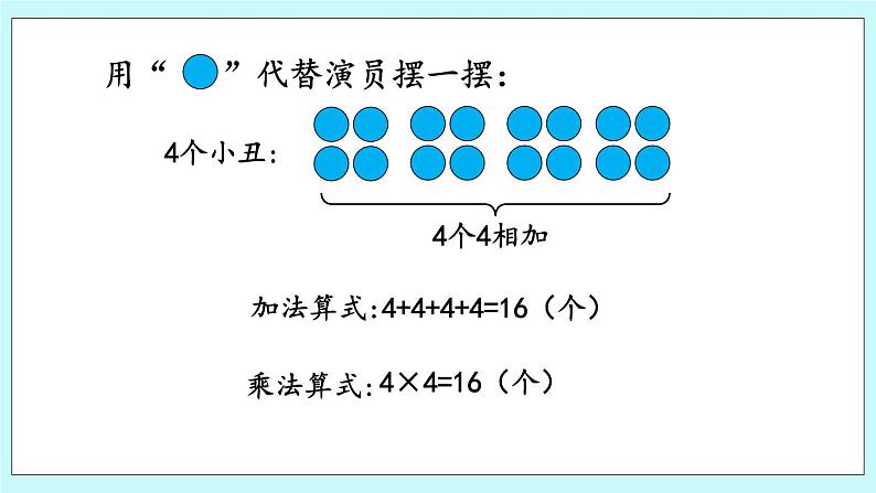 1.4《4的乘法口诀》课件06