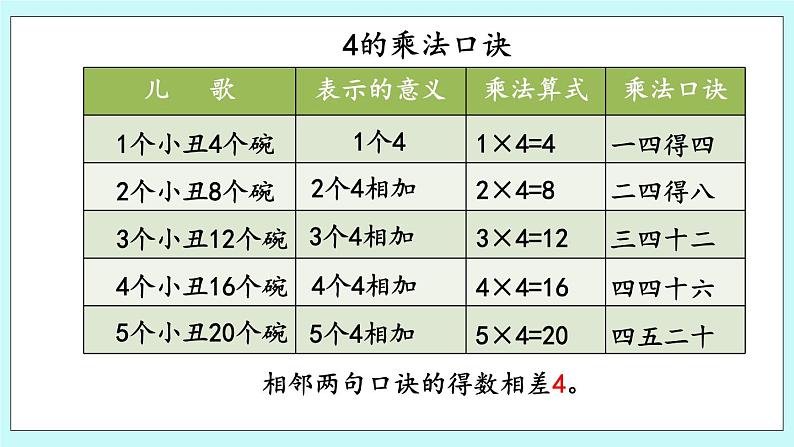 1.4《4的乘法口诀》课件08