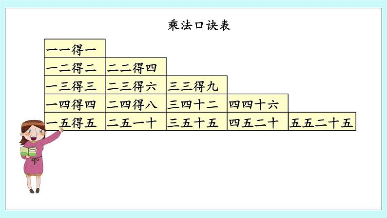 1.5《整理乘法口诀》课件第6页