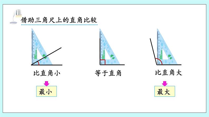 2.3《比较角的大小》课件04