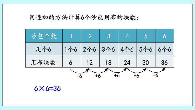 3.1《6的乘法口诀》课件第5页