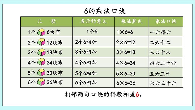 3.1《6的乘法口诀》课件第7页