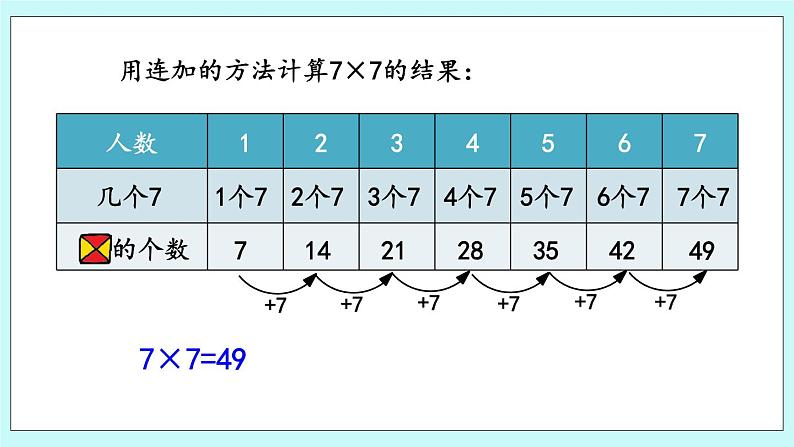 3.2《7的乘法口诀》课件06