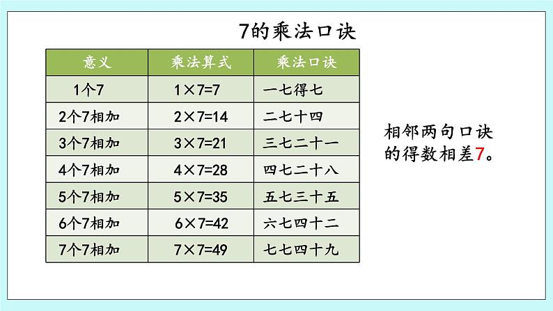 3.2《7的乘法口诀》课件08