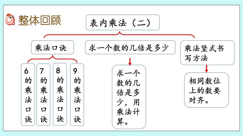 3.7《回顾整理》课件02