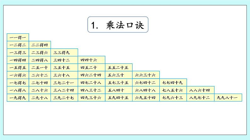 3.7《回顾整理》课件07