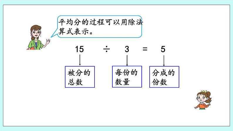 4.5《除法的意义》课件06