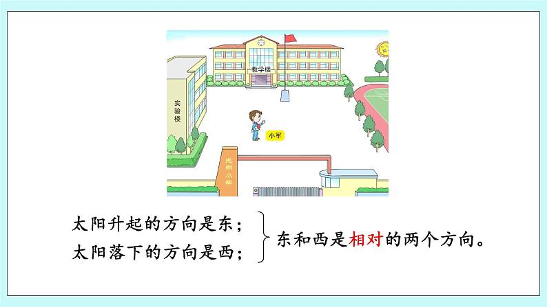 5.1《认识东、南、西、北》课件第4页