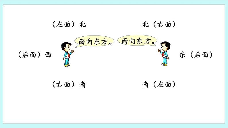 5.1《认识东、南、西、北》课件第5页