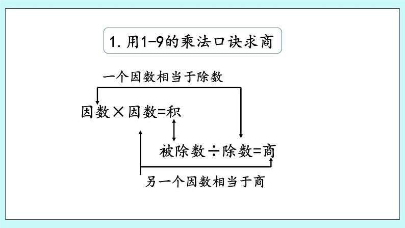 6.7《回顾整理》课件04