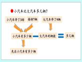 9.2《分步解决乘减问题》课件